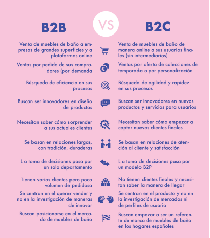 b2b vs b2c.PNG